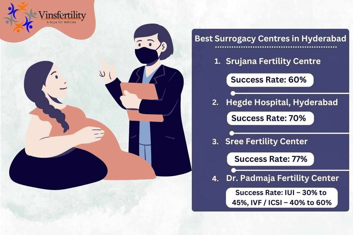 top-surrogacy-centres-in-hyderabad